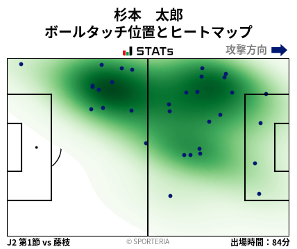 ヒートマップ - 杉本　太郎