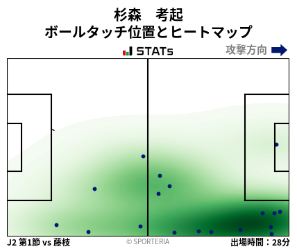 ヒートマップ - 杉森　考起