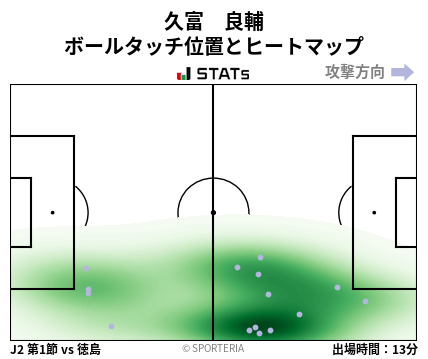 ヒートマップ - 久富　良輔