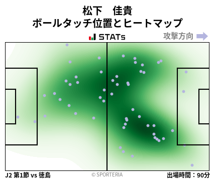 ヒートマップ - 松下　佳貴