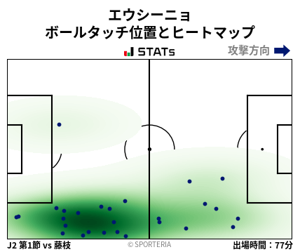 ヒートマップ - エウシーニョ
