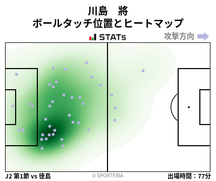 ヒートマップ - 川島　將