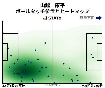 ヒートマップ - 山越　康平