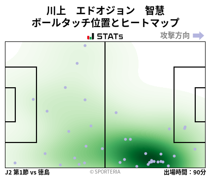 ヒートマップ - 川上　エドオジョン　智慧