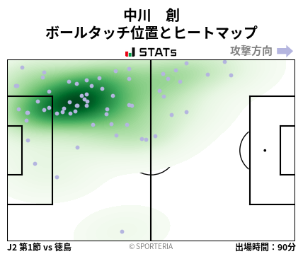 ヒートマップ - 中川　創