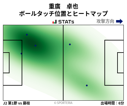 ヒートマップ - 重廣　卓也