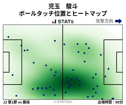 ヒートマップ - 児玉　駿斗