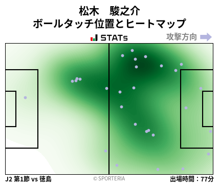 ヒートマップ - 松木　駿之介