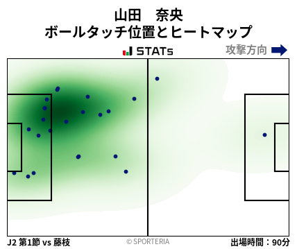 ヒートマップ - 山田　奈央