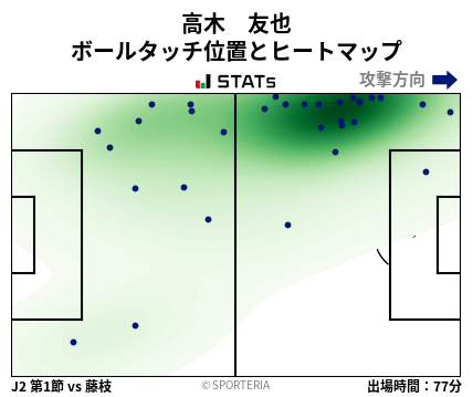 ヒートマップ - 高木　友也