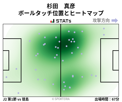 ヒートマップ - 杉田　真彦