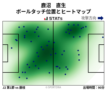 ヒートマップ - 鹿沼　直生