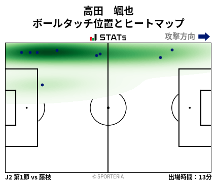ヒートマップ - 高田　颯也