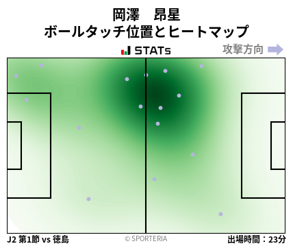 ヒートマップ - 岡澤　昂星