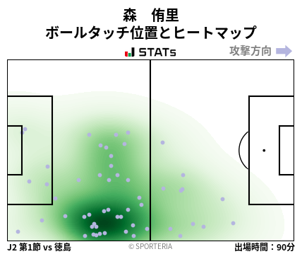 ヒートマップ - 森　侑里