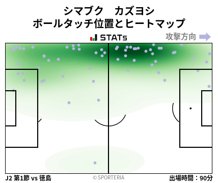 ヒートマップ - シマブク　カズヨシ