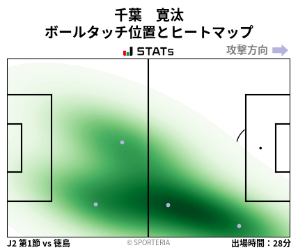 ヒートマップ - 千葉　寛汰