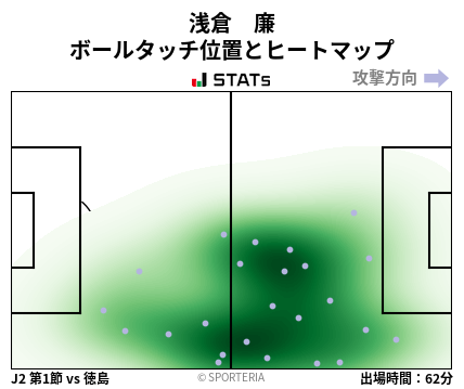 ヒートマップ - 浅倉　廉