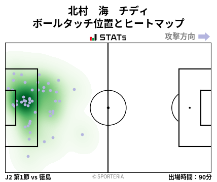 ヒートマップ - 北村　海　チディ