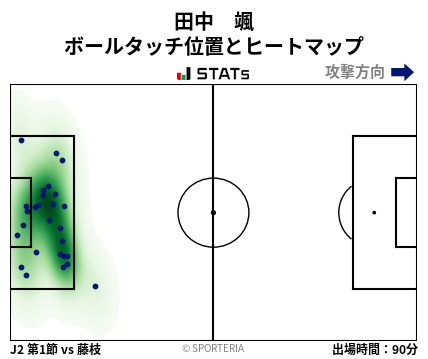ヒートマップ - 田中　颯