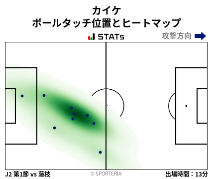 ヒートマップ - カイケ