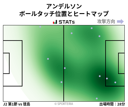 ヒートマップ - アンデルソン