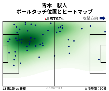 ヒートマップ - 青木　駿人