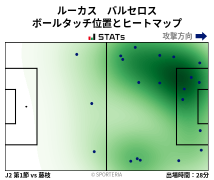 ヒートマップ - ルーカス　バルセロス