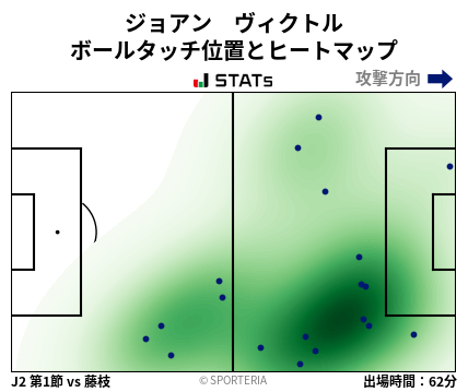 ヒートマップ - ジョアン　ヴィクトル