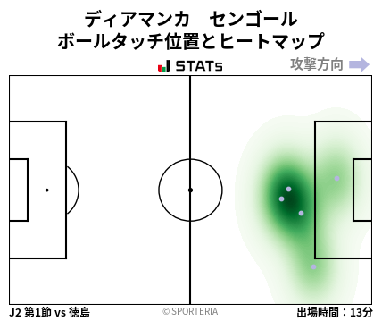 ヒートマップ - ディアマンカ　センゴール