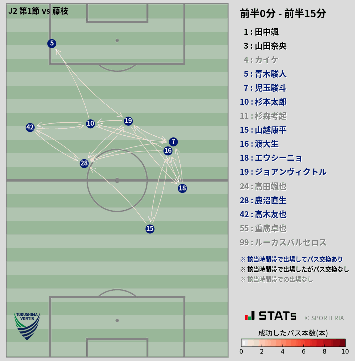 時間帯別パスネットワーク図