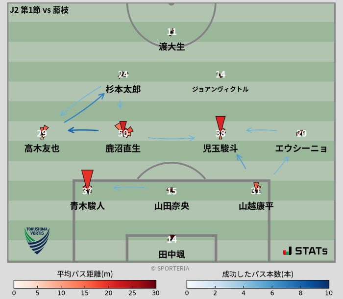 パスソナー・パスネットワーク