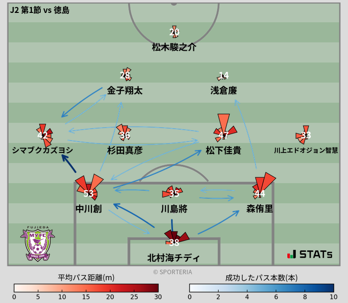 パスソナー・パスネットワーク