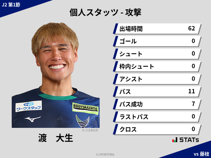 攻撃スタッツ - 渡　大生