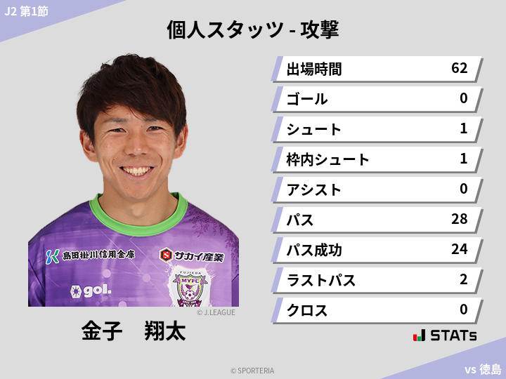 攻撃スタッツ - 金子　翔太