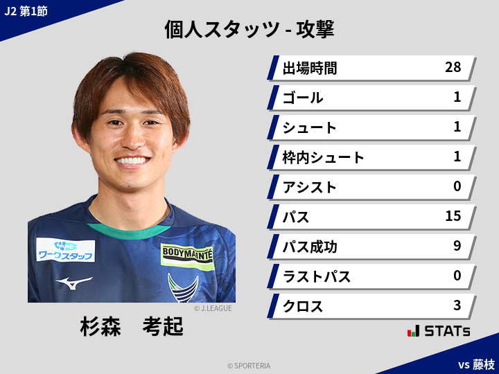 攻撃スタッツ - 杉森　考起