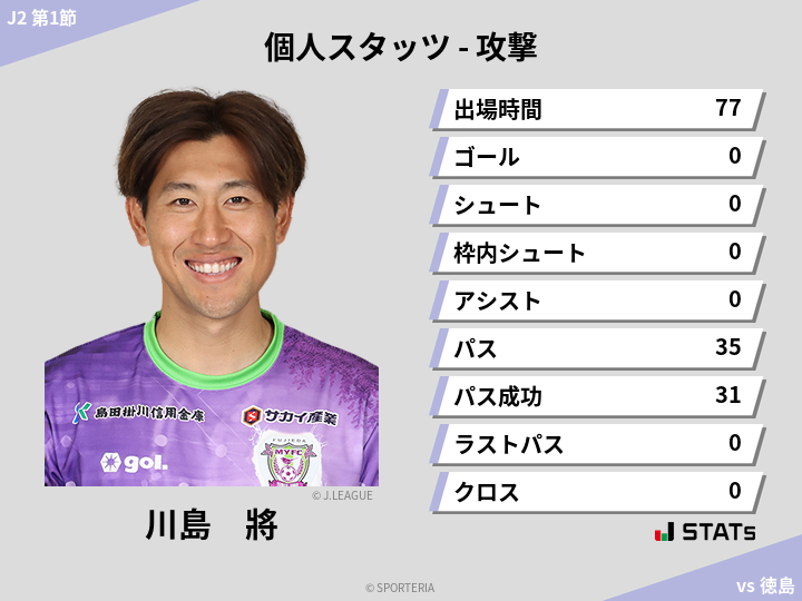 攻撃スタッツ - 川島　將