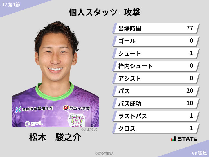 攻撃スタッツ - 松木　駿之介