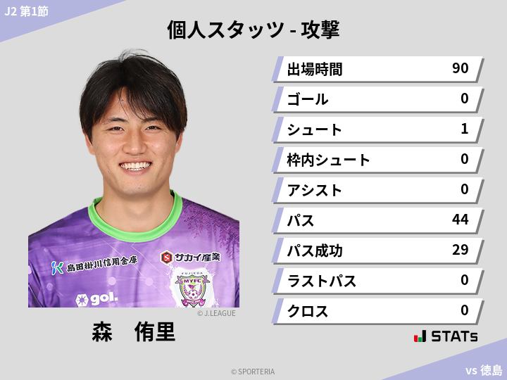 攻撃スタッツ - 森　侑里