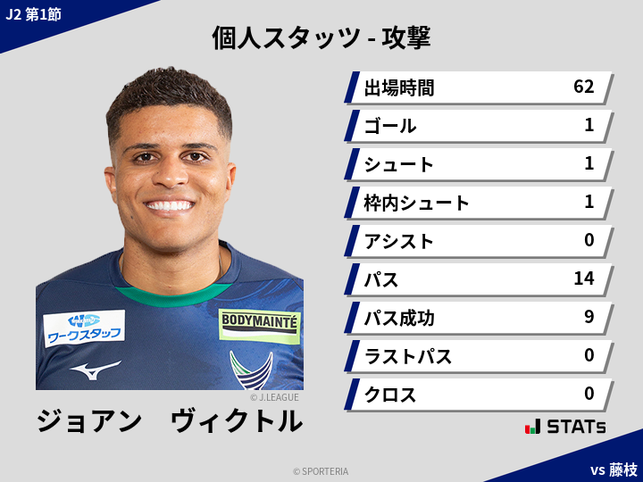 攻撃スタッツ - ジョアン　ヴィクトル
