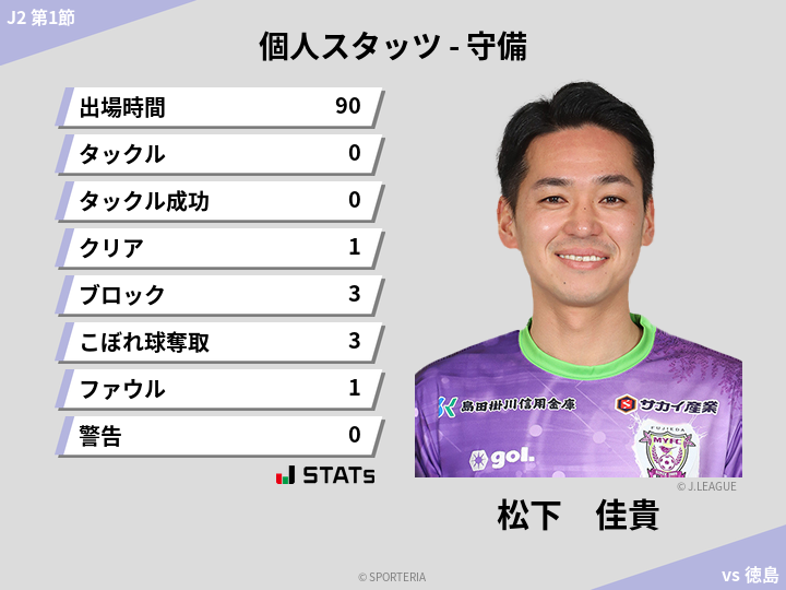 守備スタッツ - 松下　佳貴