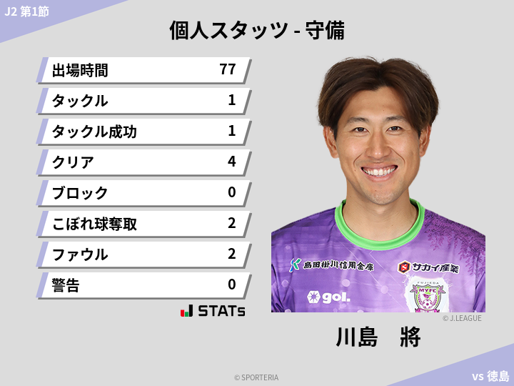 守備スタッツ - 川島　將