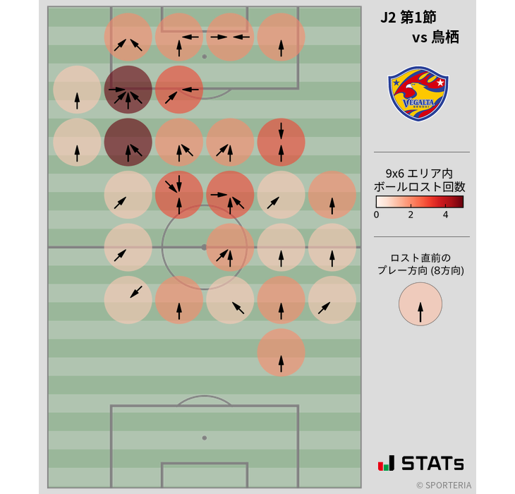 ボールロスト位置