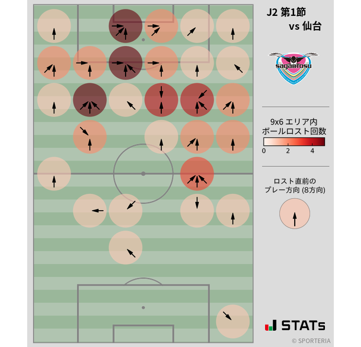 ボールロスト位置