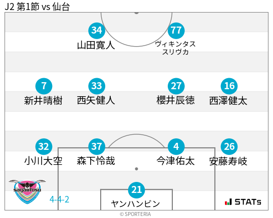 フォーメーション図