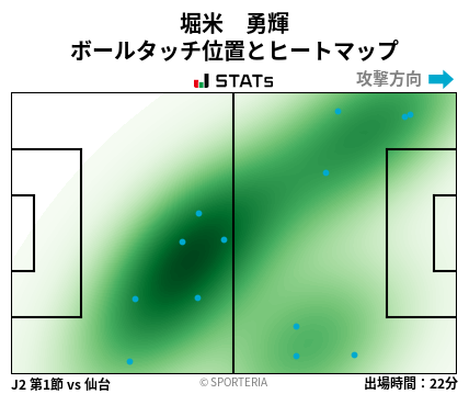 ヒートマップ - 堀米　勇輝