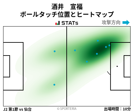 ヒートマップ - 酒井　宣福