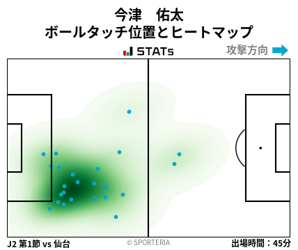 ヒートマップ - 今津　佑太