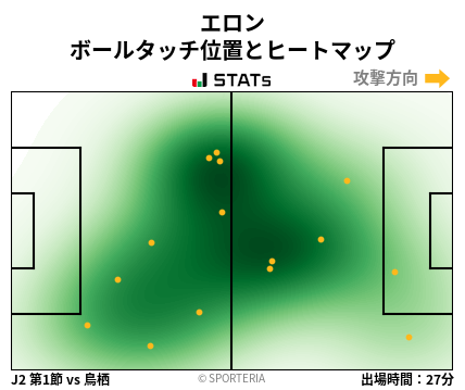 ヒートマップ - エロン