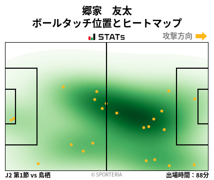ヒートマップ - 郷家　友太